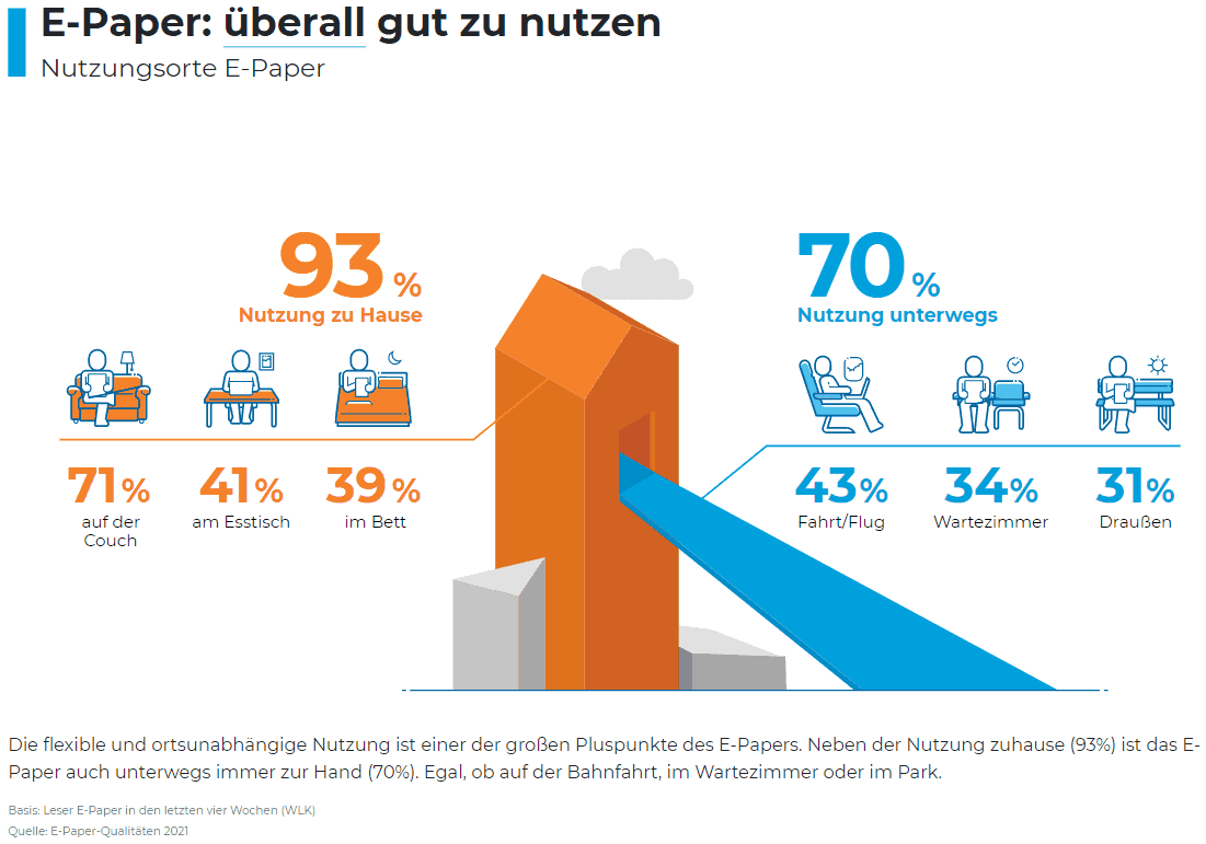 Übersicht-Nutzungsorte-ePaper