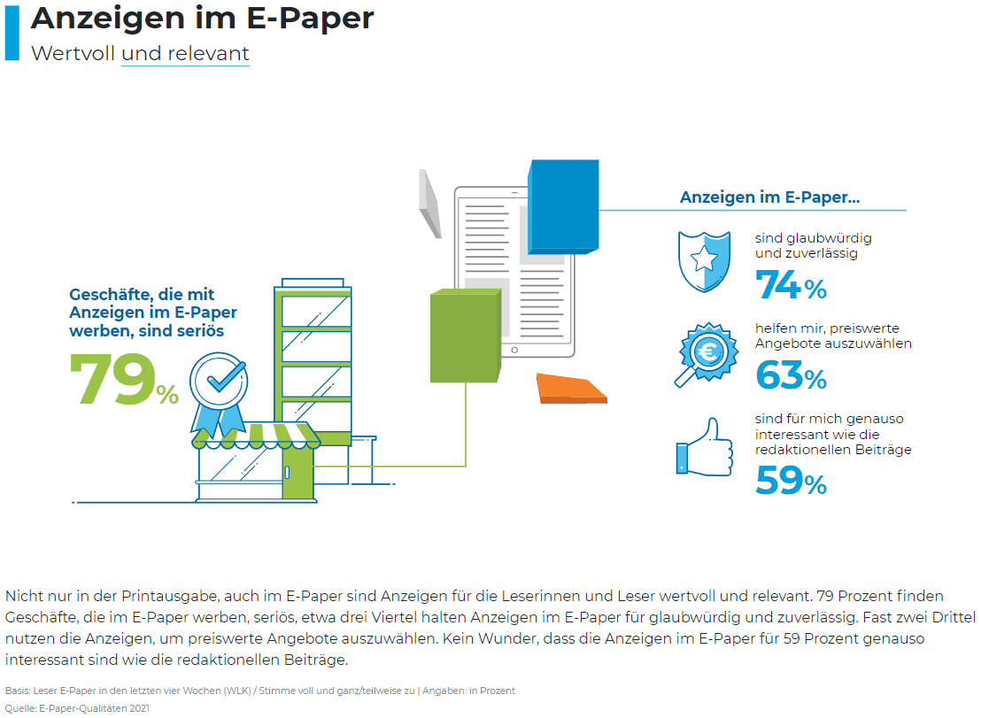 Anzeigen im ePaper